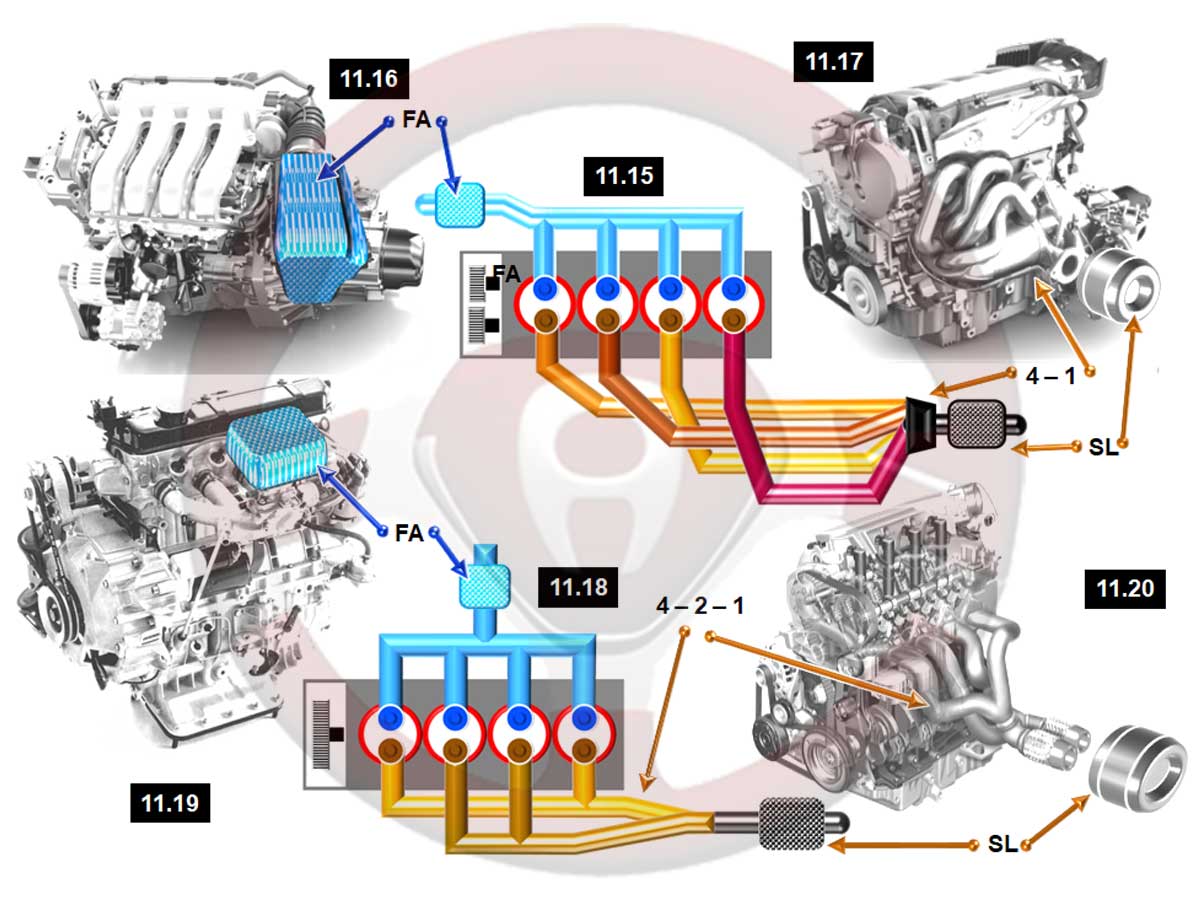 Complemento a las explicaciones