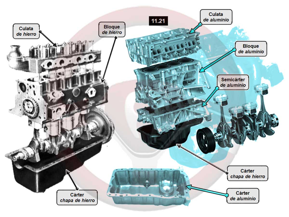 Materiales del motor; culata, bloque y cárter