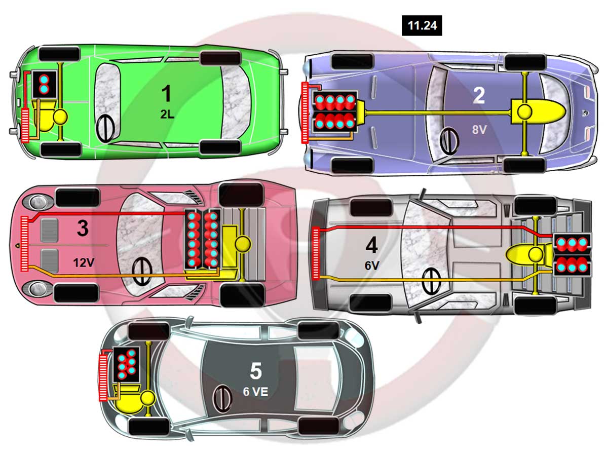 Implantaciones técnicas, ruedas motrices y número y disposición de los cilindros 