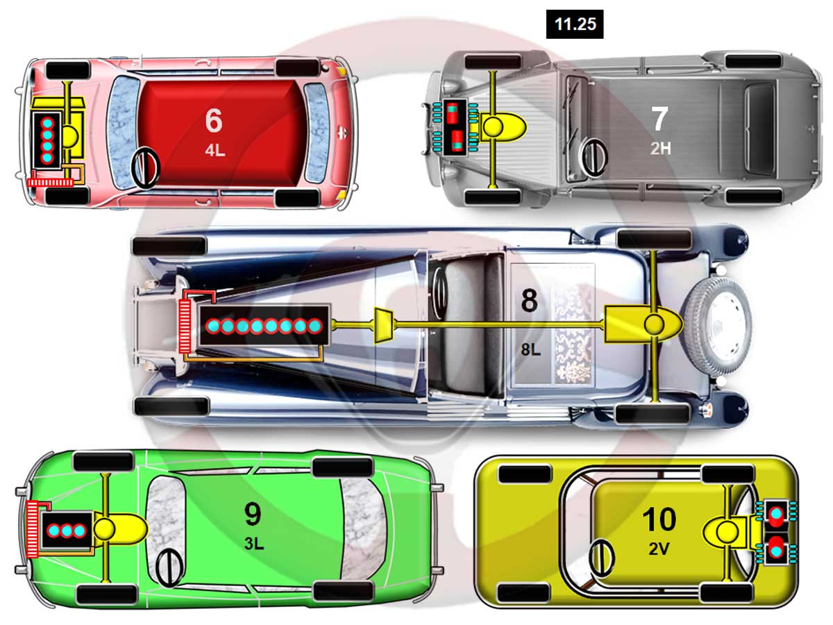 Implantaciones técnicas, ruedas motrices y número y disposición de los cilindros 