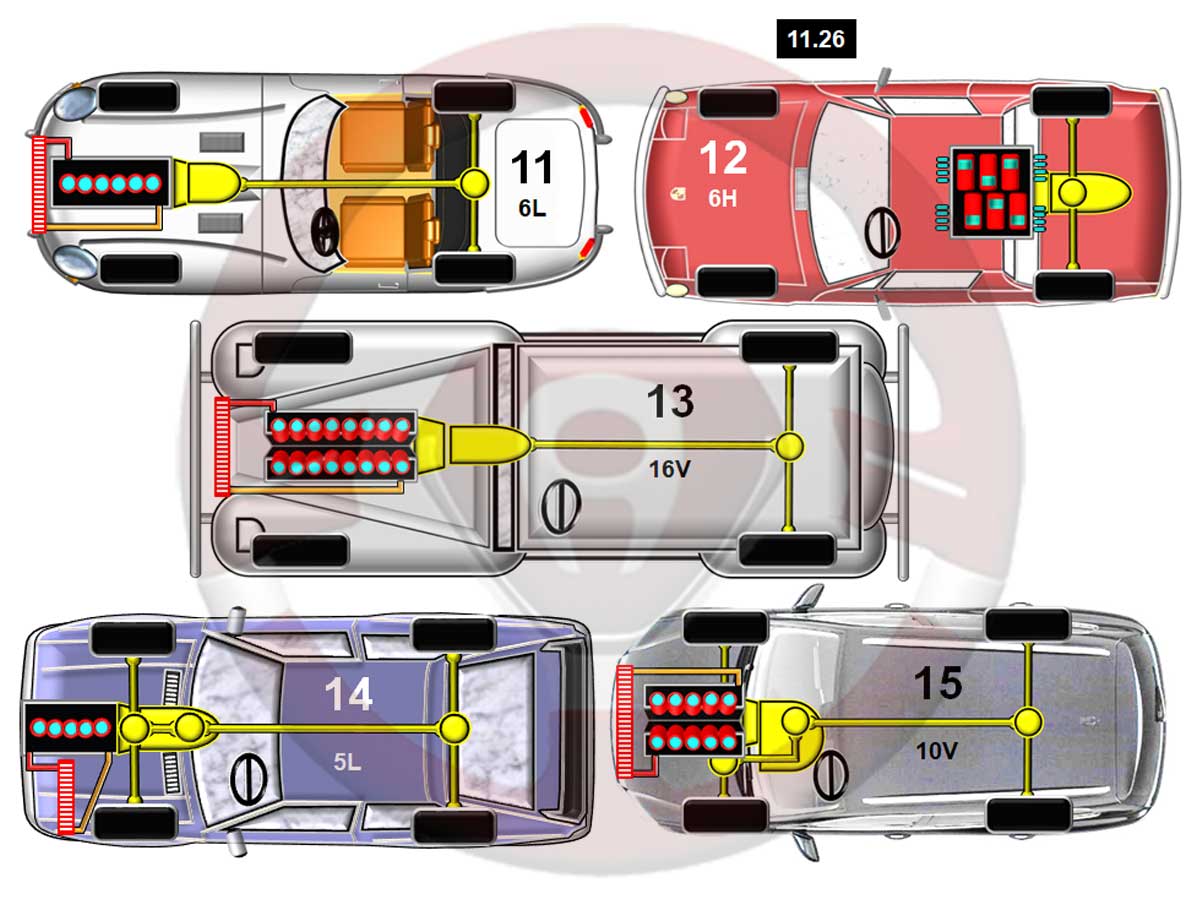 Implantaciones técnicas, ruedas motrices y número y disposición de los cilindros 