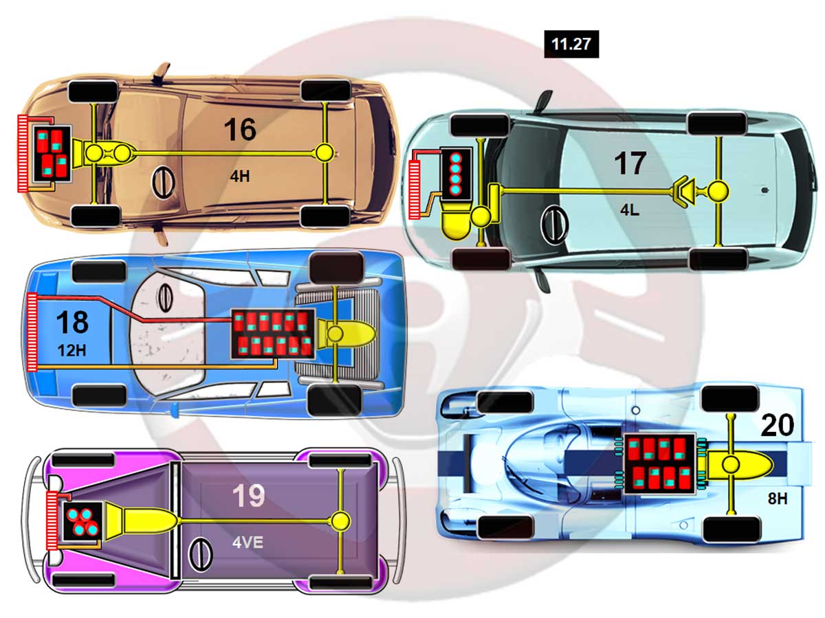 Implantaciones técnicas, ruedas motrices y número y disposición de los cilindros 