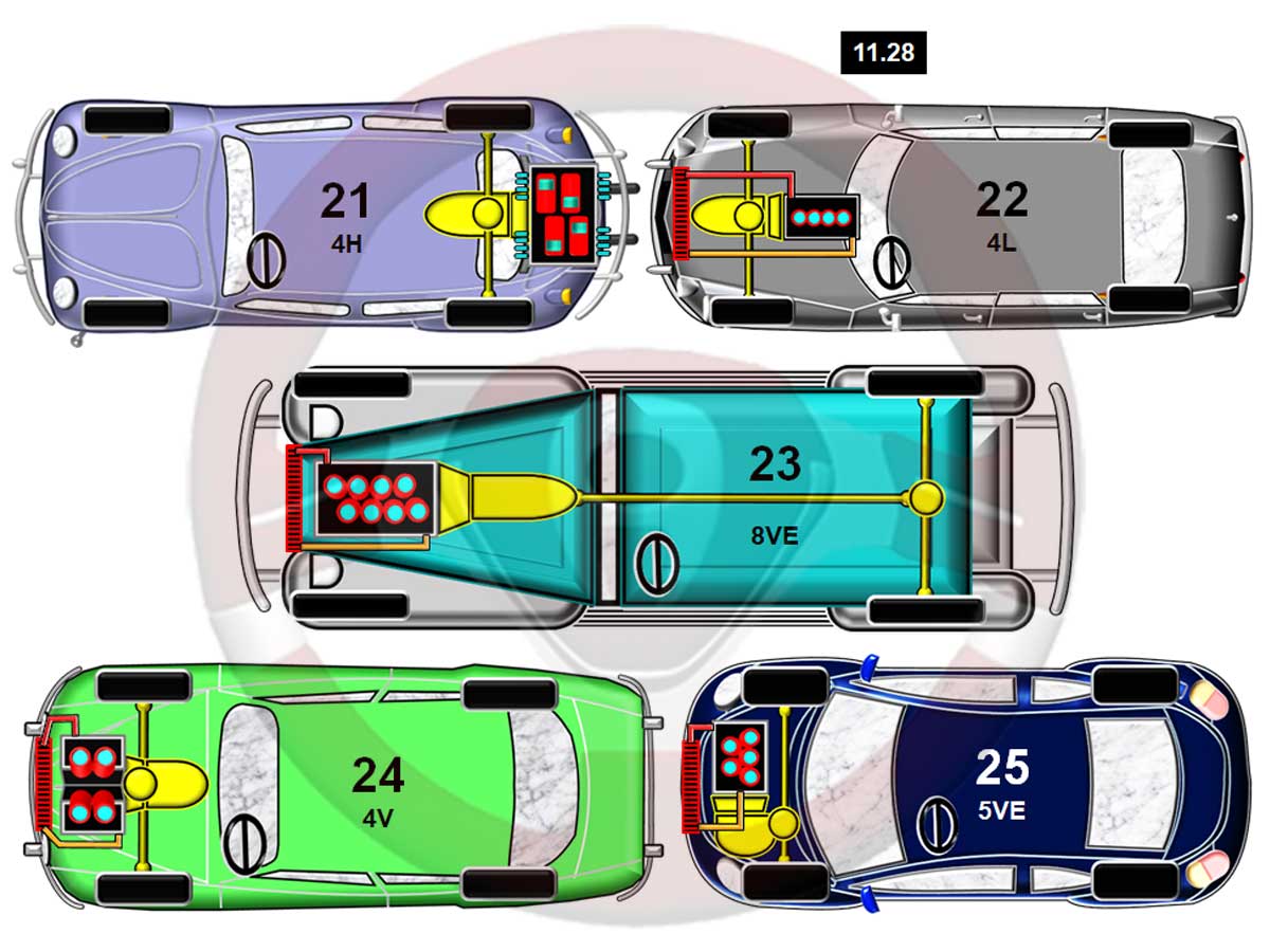 Implantaciones técnicas, ruedas motrices y número y disposición de los cilindros 