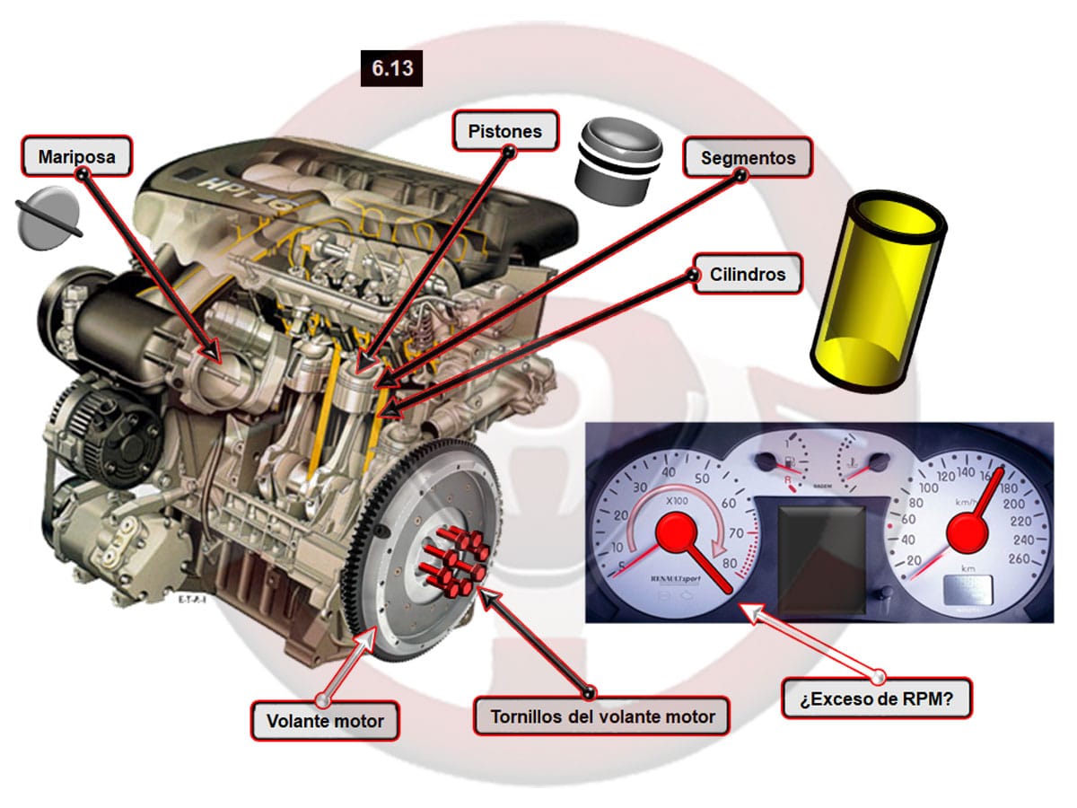 Particularidades del motor