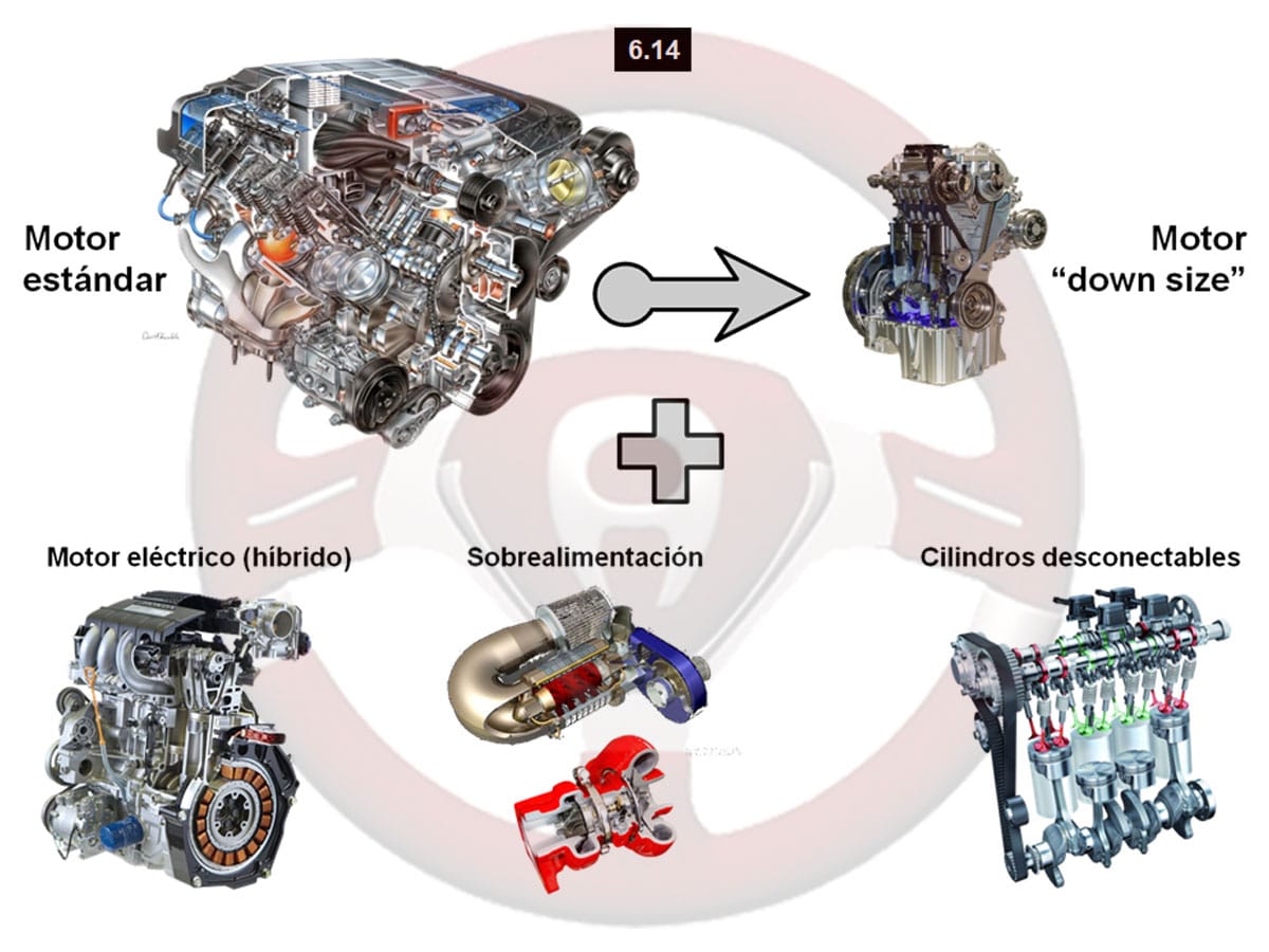 Motor “down size”