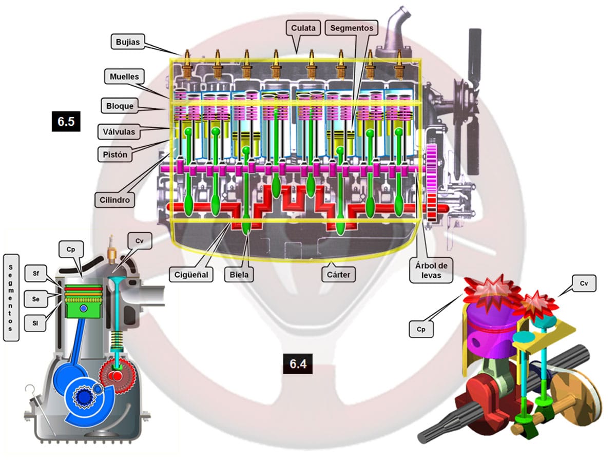 Motor SV 