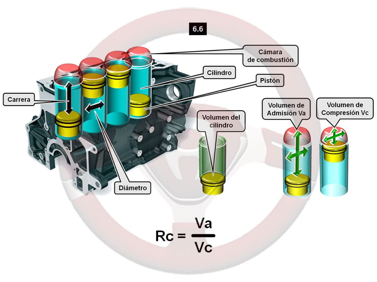 Características del motor