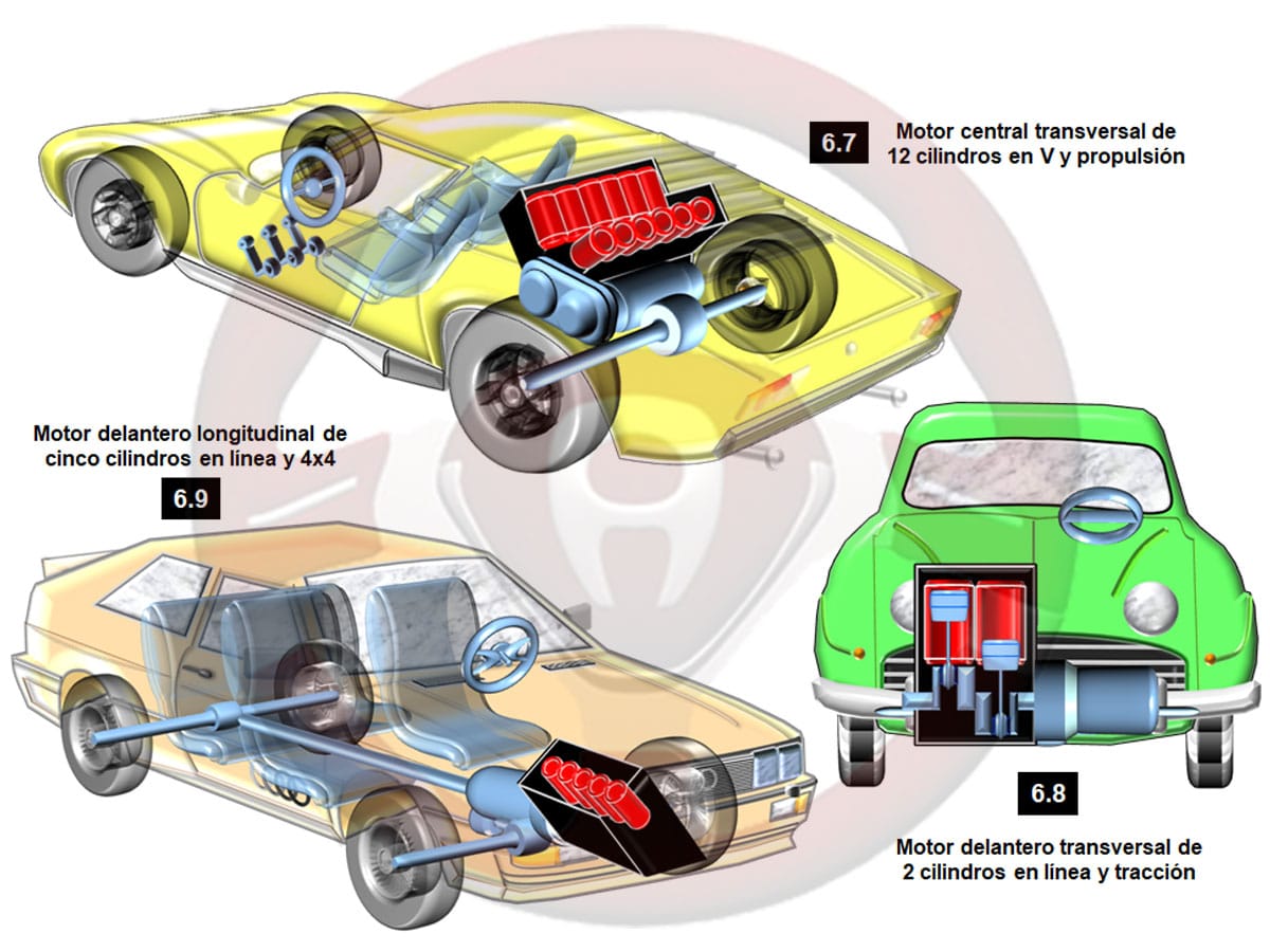 Ejemplos de características del motor