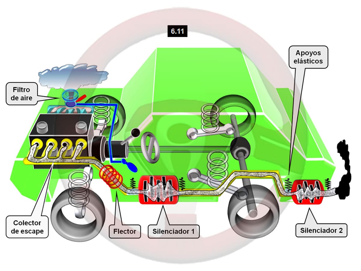 El sistema de escape del motor