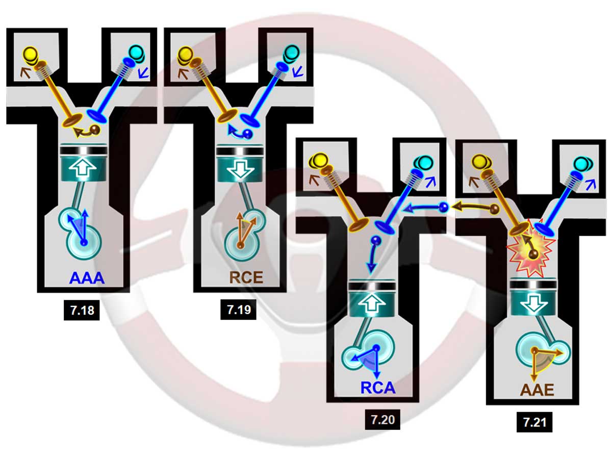 Diagrama de distribución
