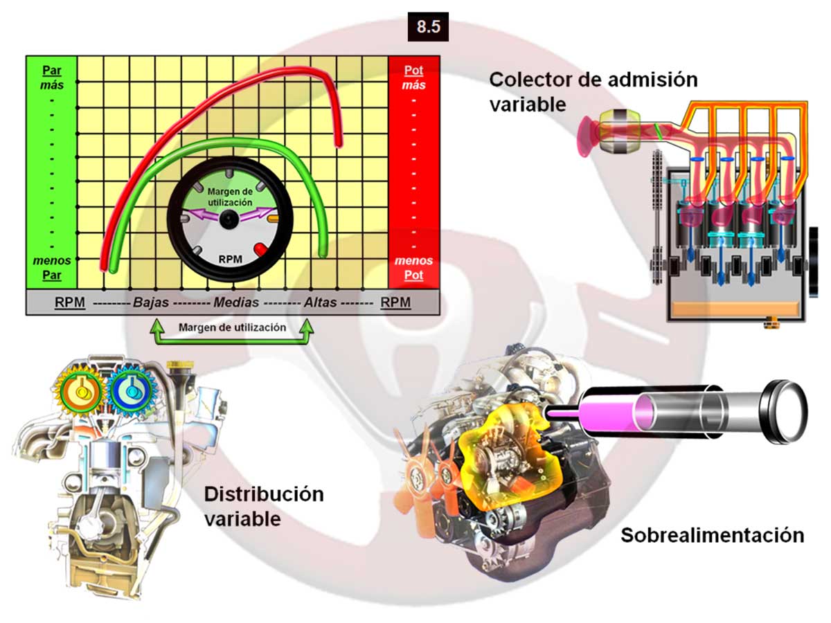 Curva de par motor “plana”