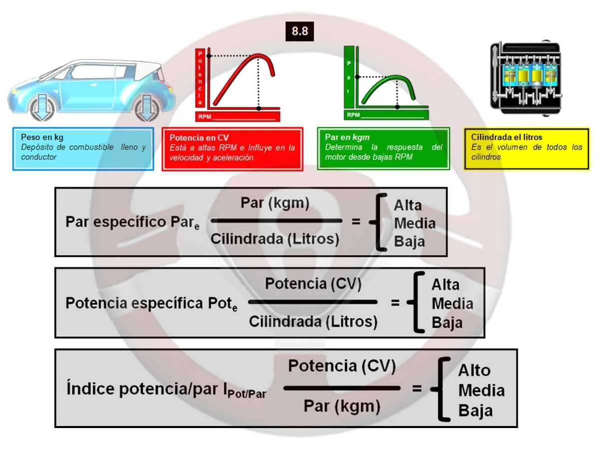 Par y potencia específicos