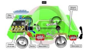Motor de gasolina
