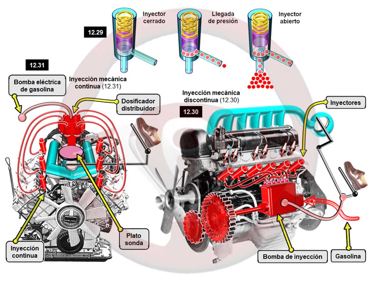 Inyección mecánica