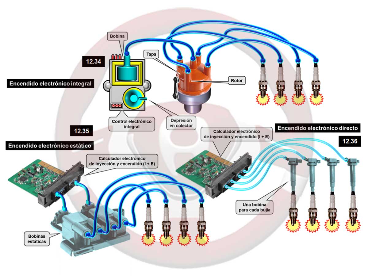 Encendido electrónico integral