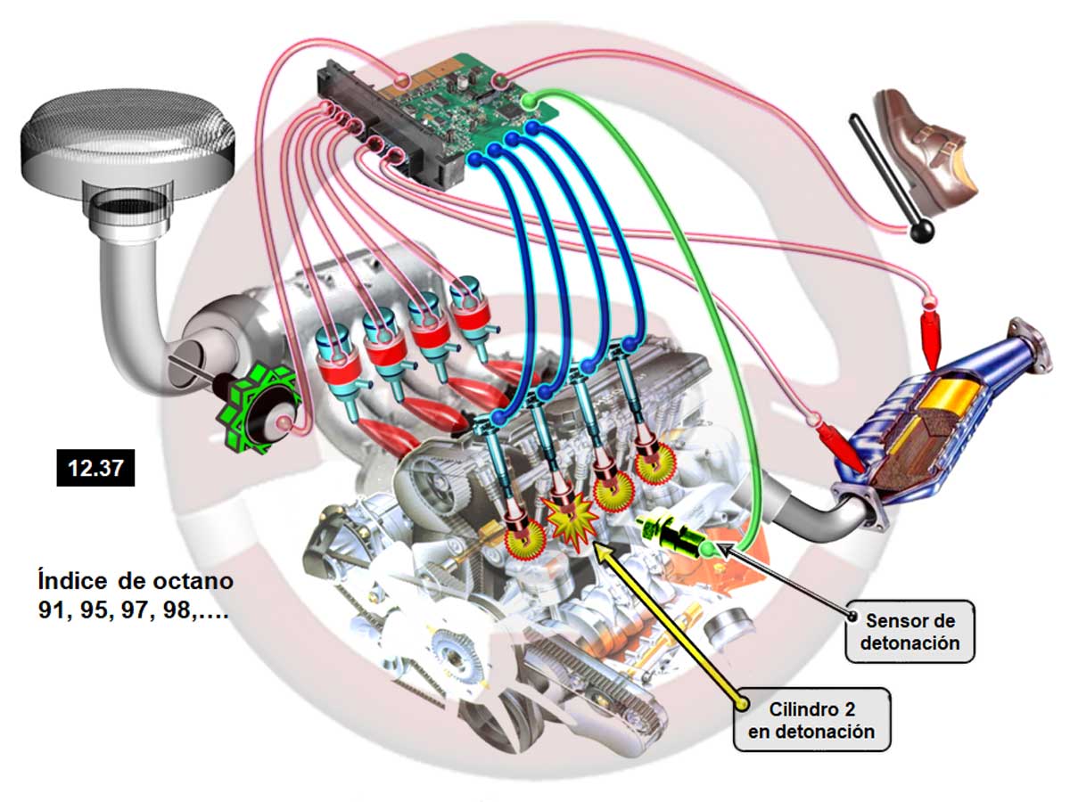 Captador de detonación (picado de biela)
