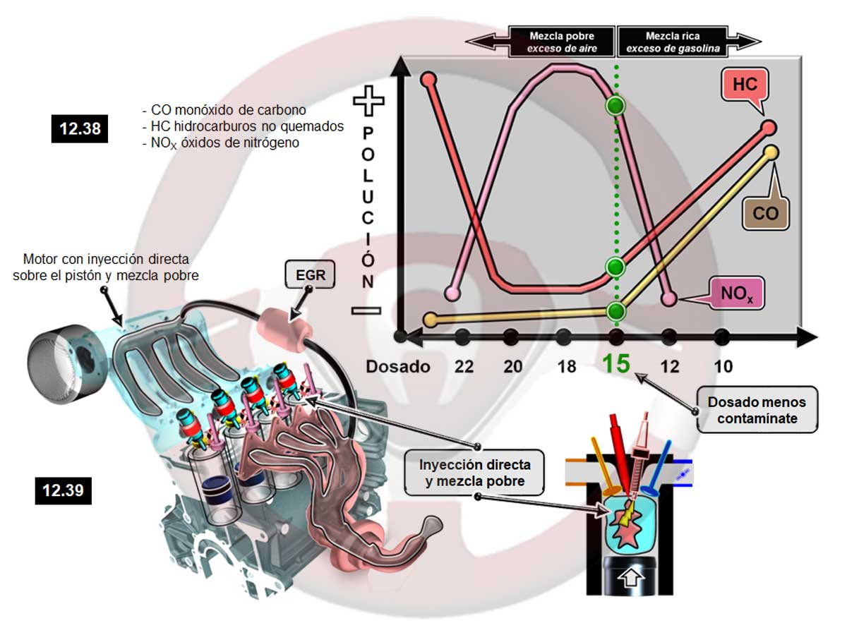 Particularidades del dosado y la contaminación
