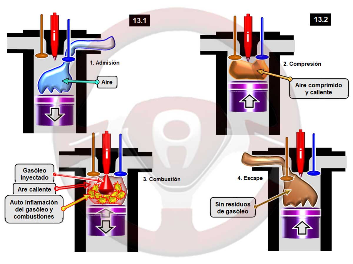 Los cuatro tiempos del motor diésel