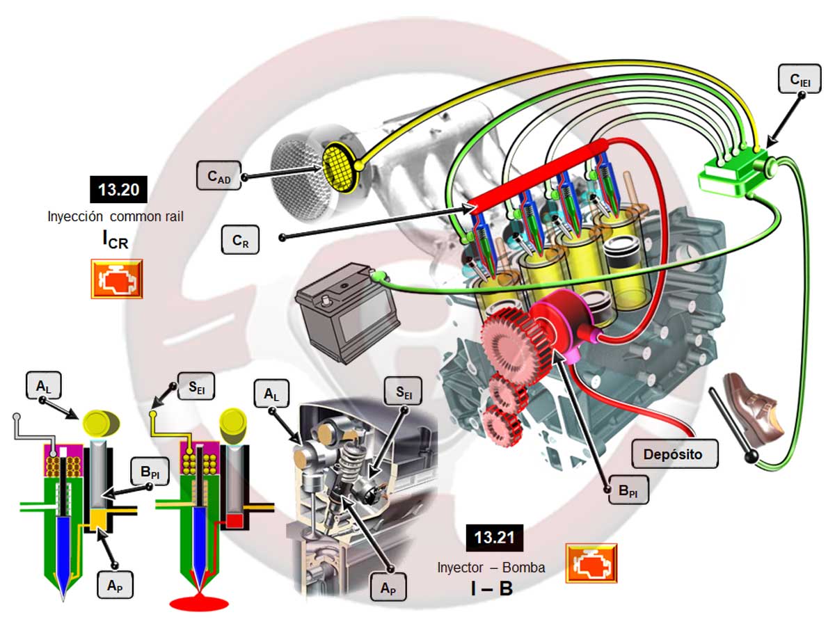 Inyección Common Rail ICR