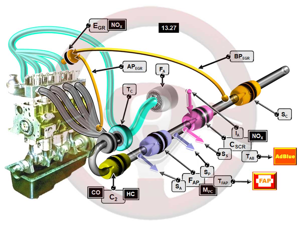 13. Motor diésel - Parte IV 1 Anticontaminación del motor diésel