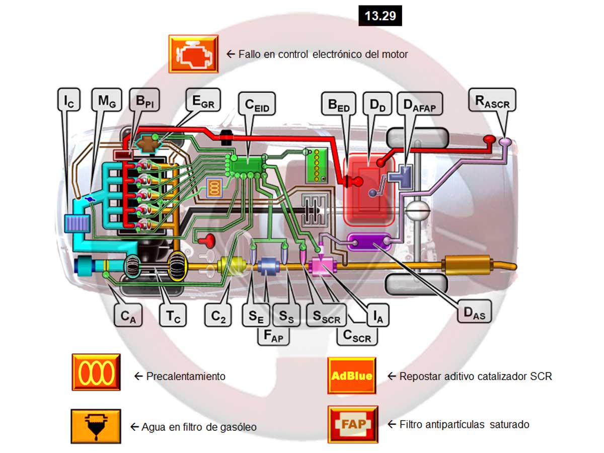 13. Motor diésel - Parte IV 3 Implantación del motor diésel anticontaminante según la norma EURO6