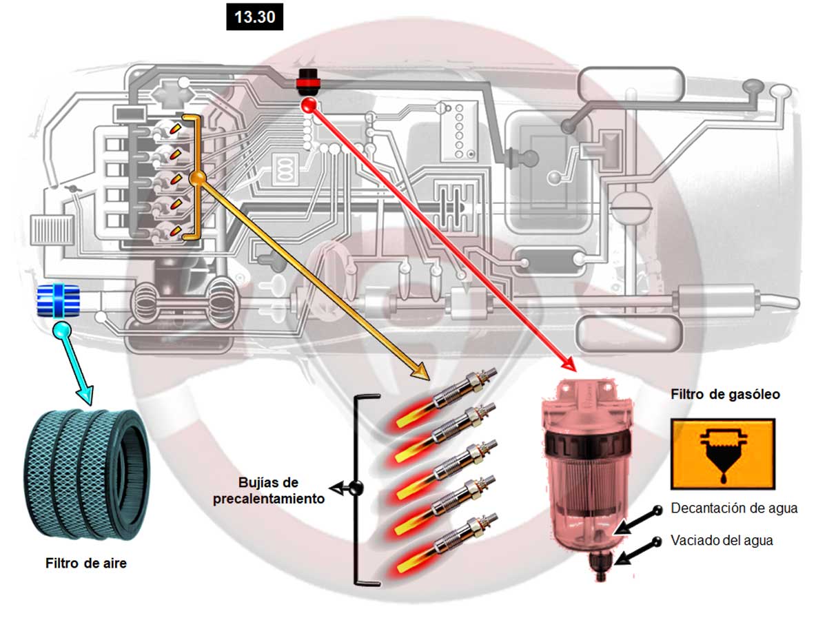 13. Motor diésel - Parte IV 4 Mantenimiento del motor diésel