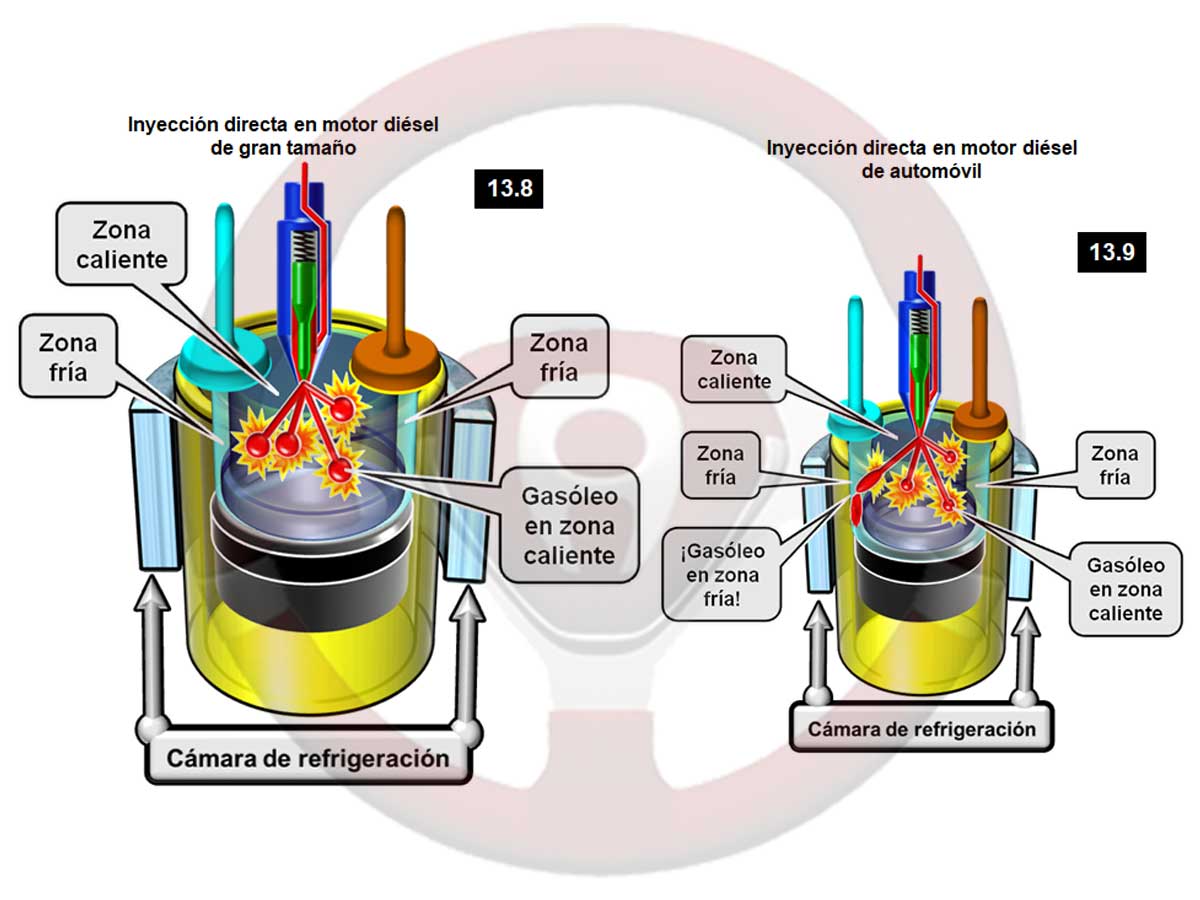 Inyección en zona caliente