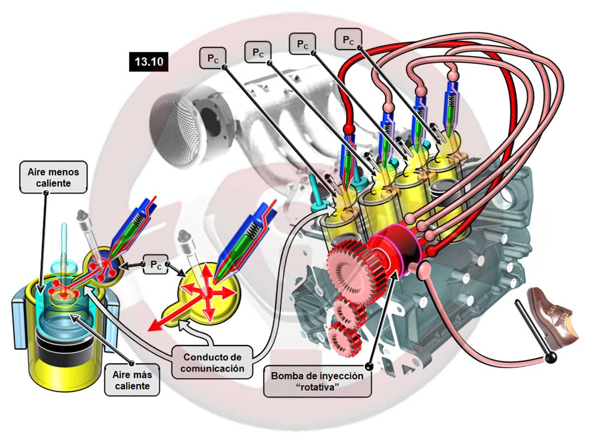 Inyección en precámara de combustión (PC)