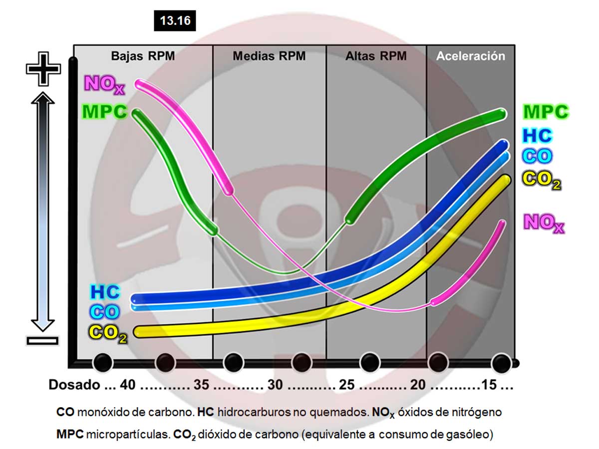 13. Motor diésel - Parte III 1 Contaminación del motor diésel
