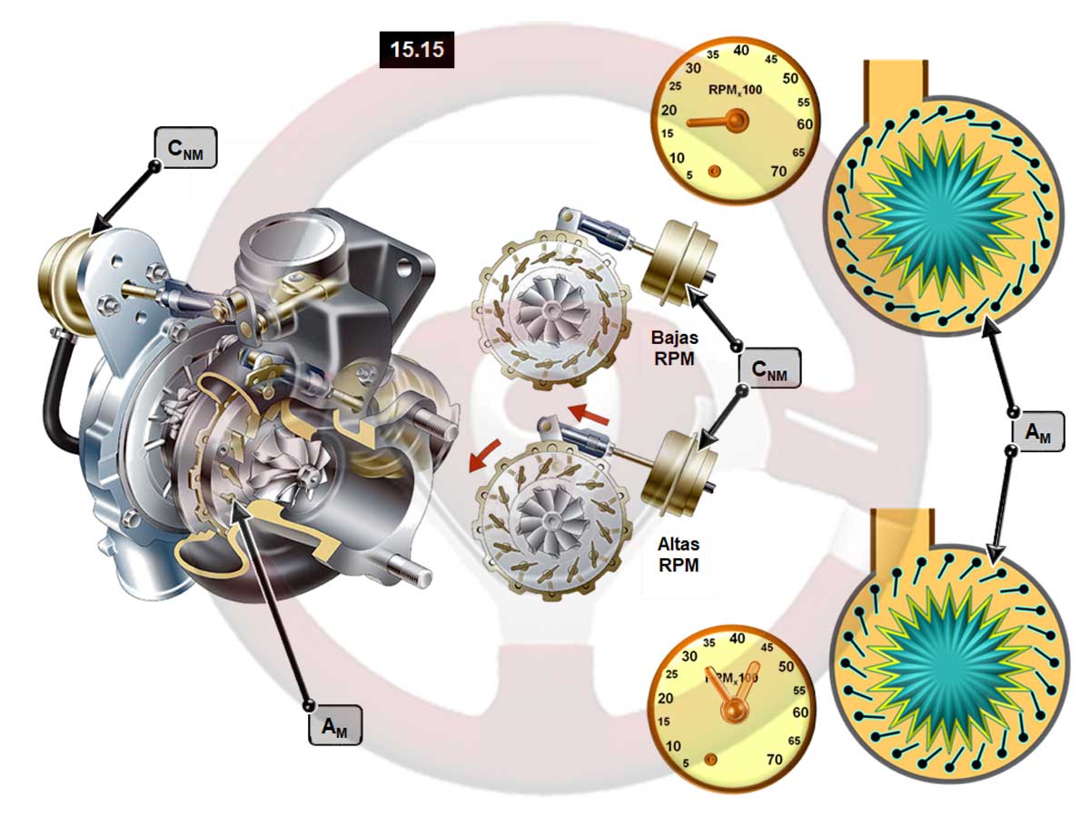 Turbocompresor de geometría variable