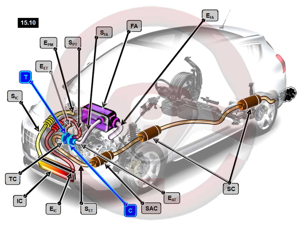 Implantación del turbocompresor TC y sus complementos