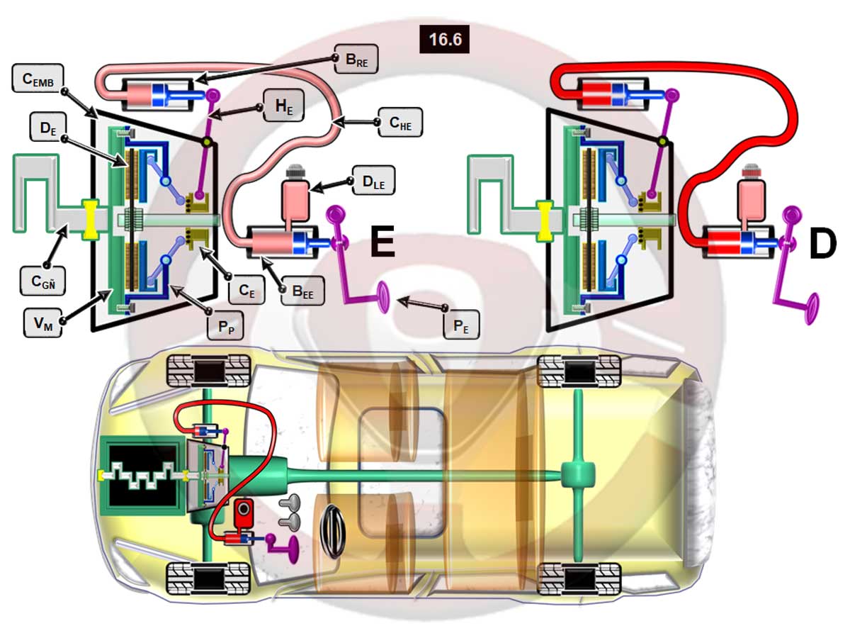 Sistemas de accionamiento del embrague