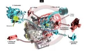 motor de gasolina - Parte I