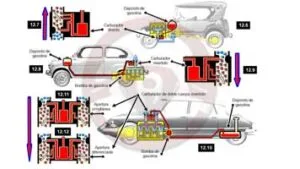 motor de gasolina - Parte II