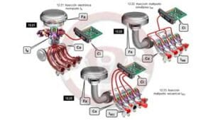 motor de gasolina - Parte III