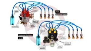 motor de gasolina - Parte IV