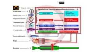 motor de gasolina - Parte V
