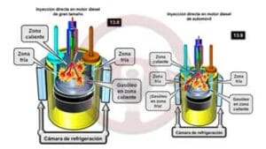 13. Motor diésel - Parte II 11 Motor diésel - Parte II
