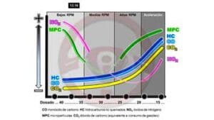 Motor diésel - Parte III