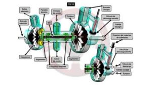 Sobrealimentación - Parte II