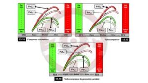 Sobrealimentación - Parte III