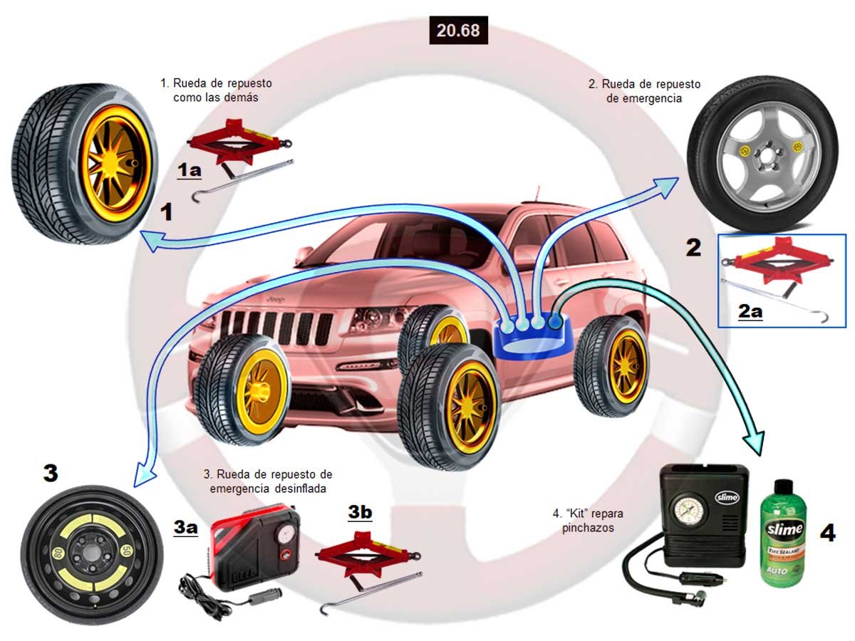 20. Ruedas - Parte VII » Tecnología del Automóvil