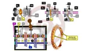 Caja de cambios y transmisión - Parte III