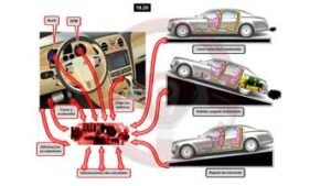 Caja de cambios automática - Parte IV
