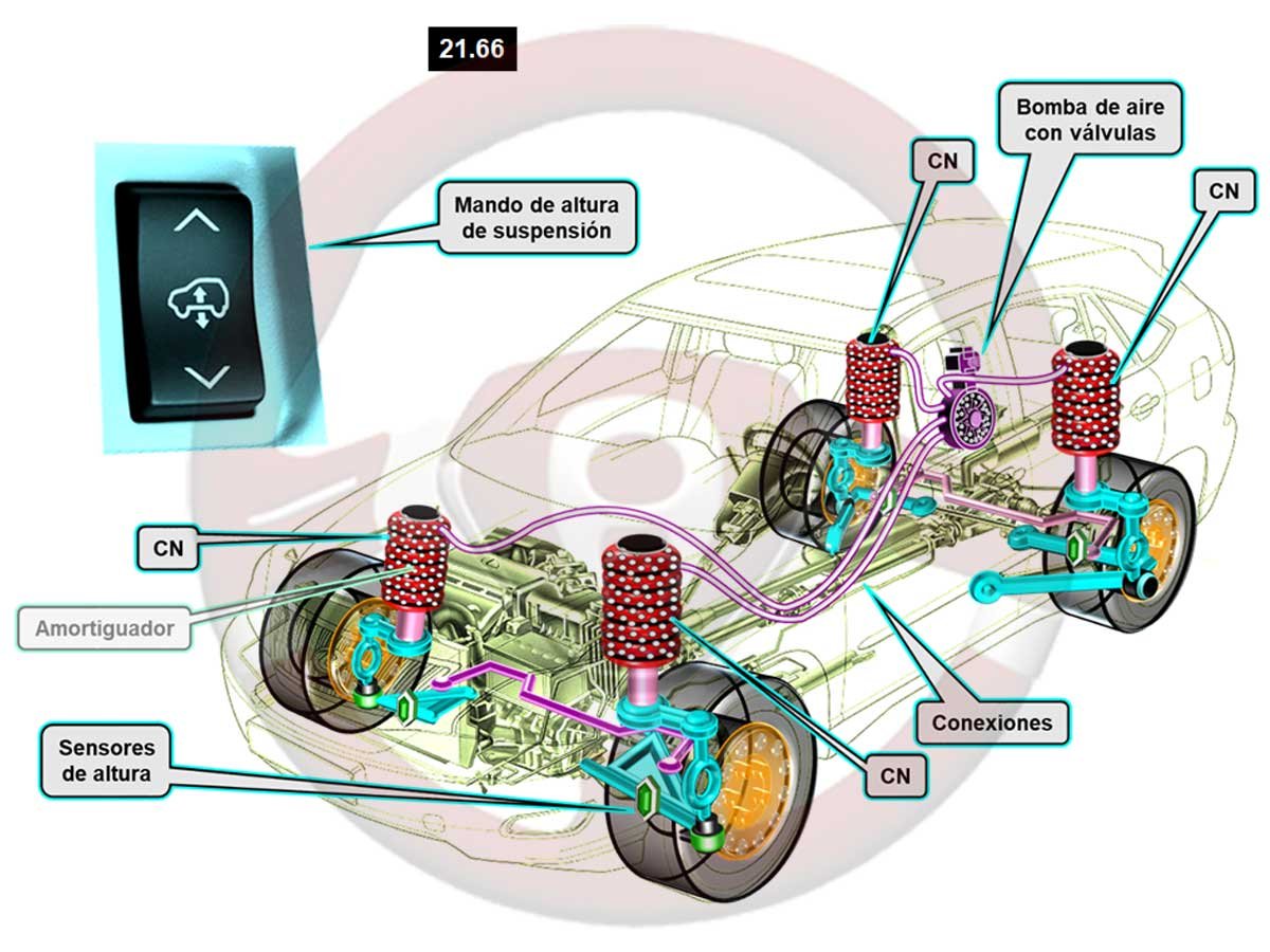 Implantación de suspensión neumática