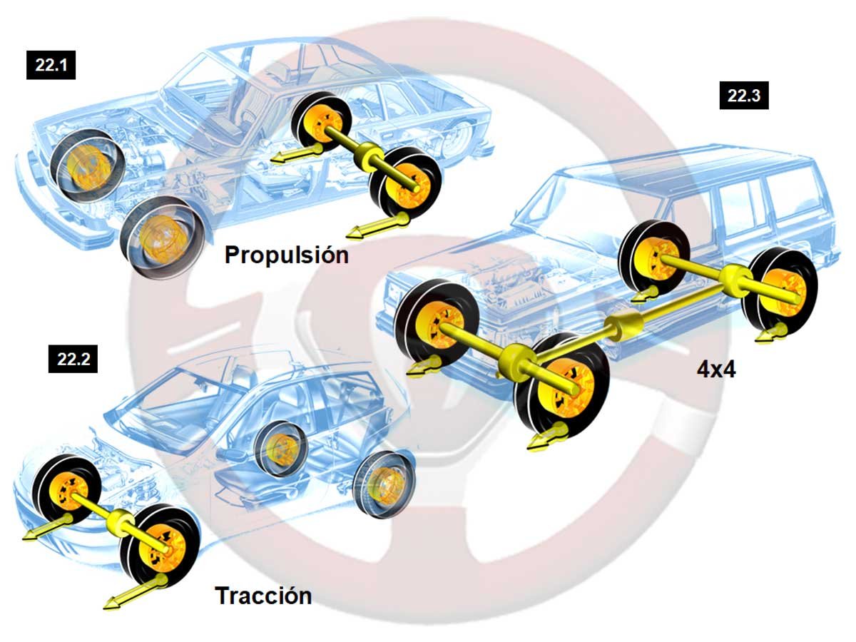 Concepto de 4x4